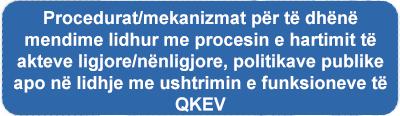 Procedurat-mekanizmat-per-te-dhene-mendime-lidhur-me-procesin-e-hartimit-te-akteve-ligjore-nenligjore-politikave-publike-apo-ne-lidhje-me-ushtrimin-e-funksioneve-te-QKEV